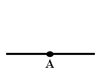 En linje med punkt A